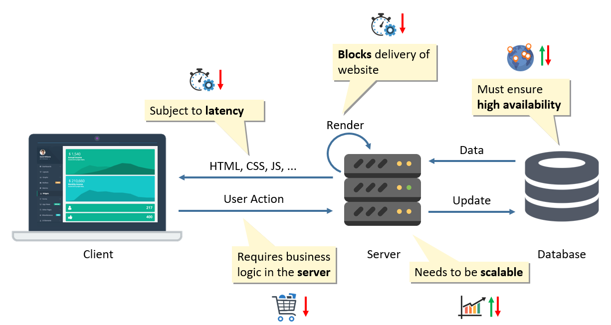 Technical Skills Required For Backend Developer The Best Developer Images